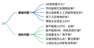 十个问题读懂OA办公系统