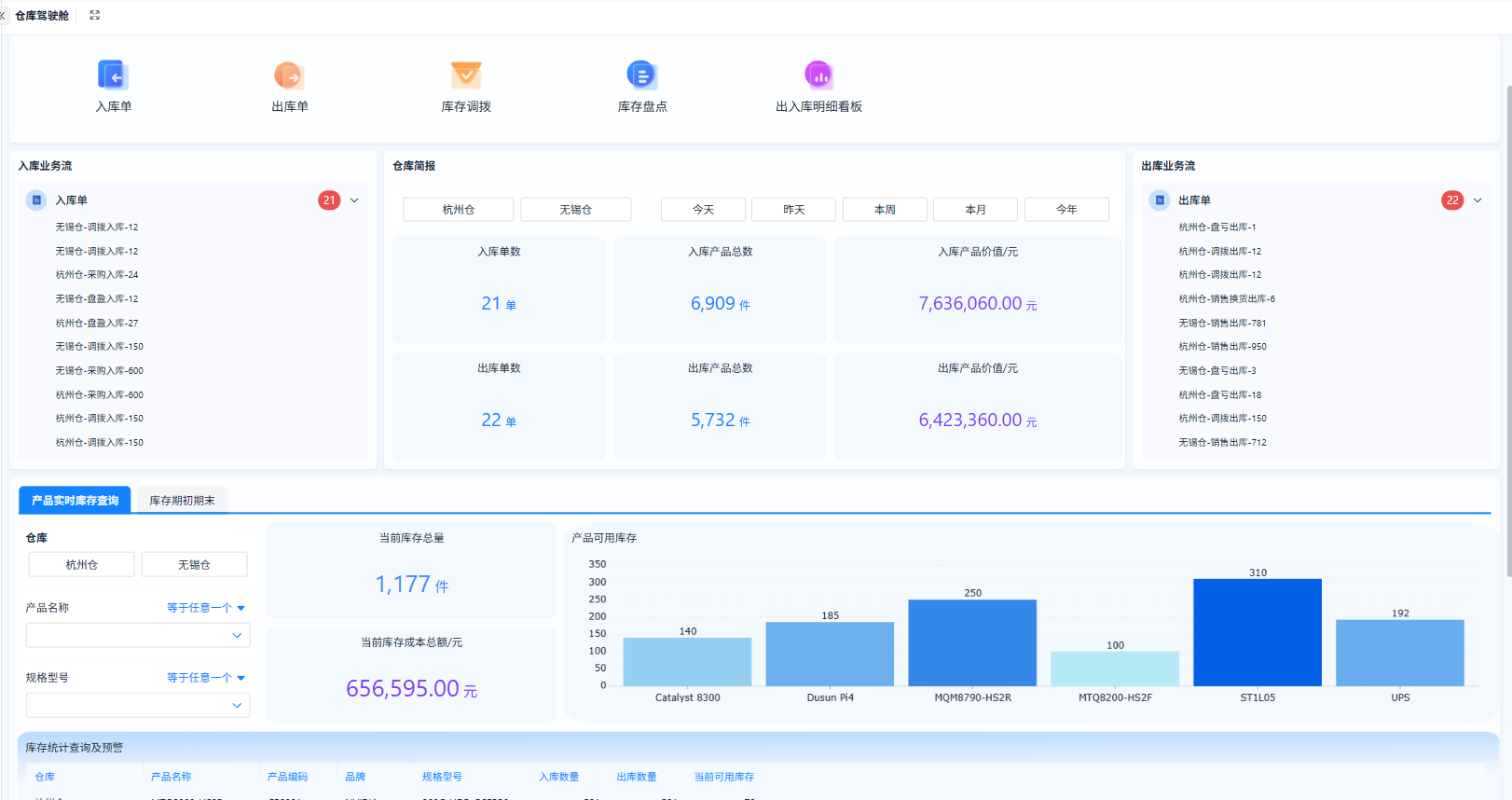 如何开发一套仓库管理系统？（附架构图+流程图+代码参考）