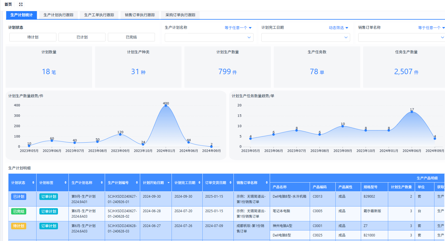 如何开发一套ERP（离散制造-MTO）系统（附架构图+流程图+代码参考）
