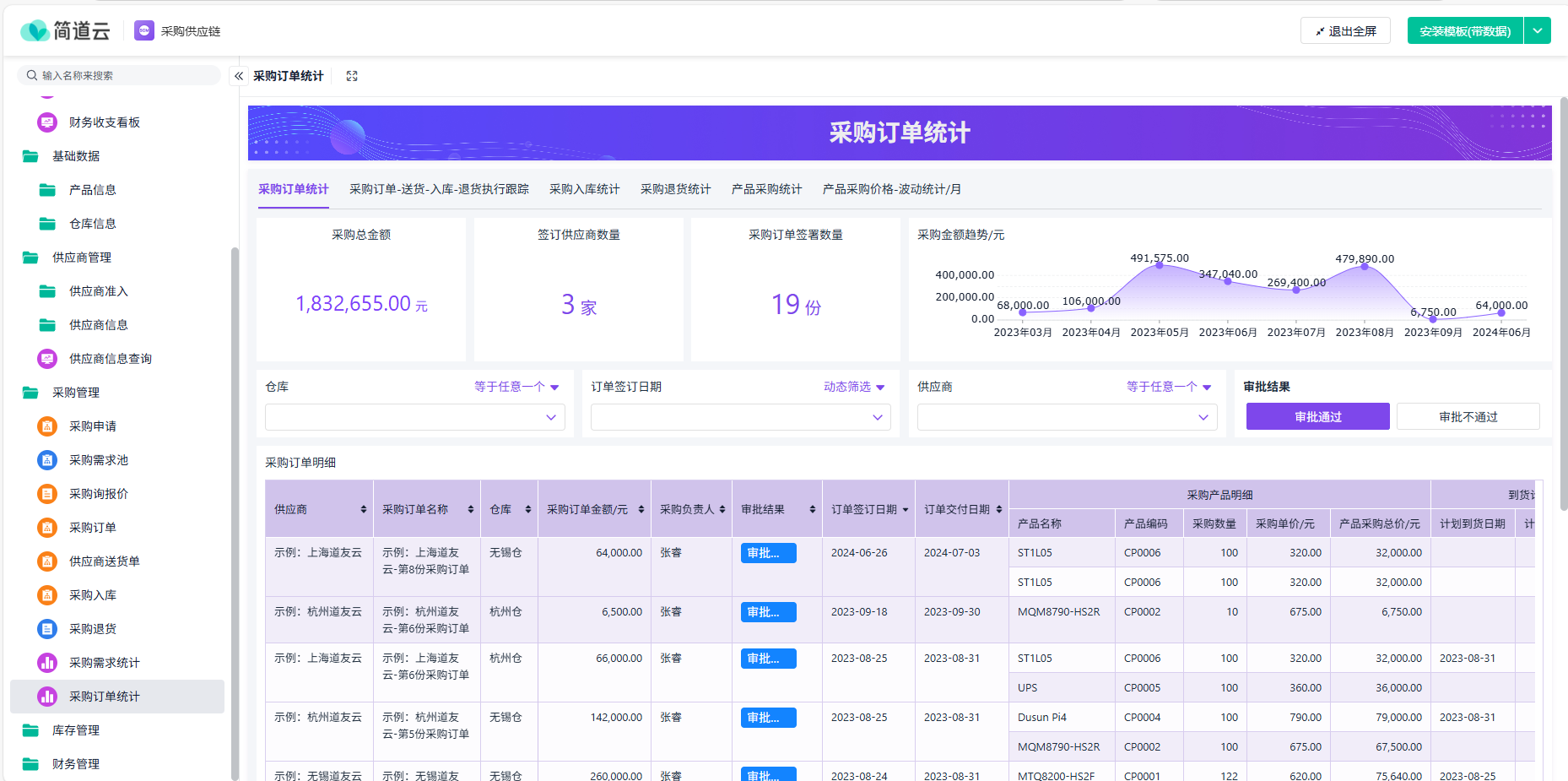 如何开发一套采购供应链管理系统？（附架构图+流程图+代码参考）