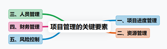 如何开发一套工程项目部管理系统？（附架构图+流程图+代码参考）