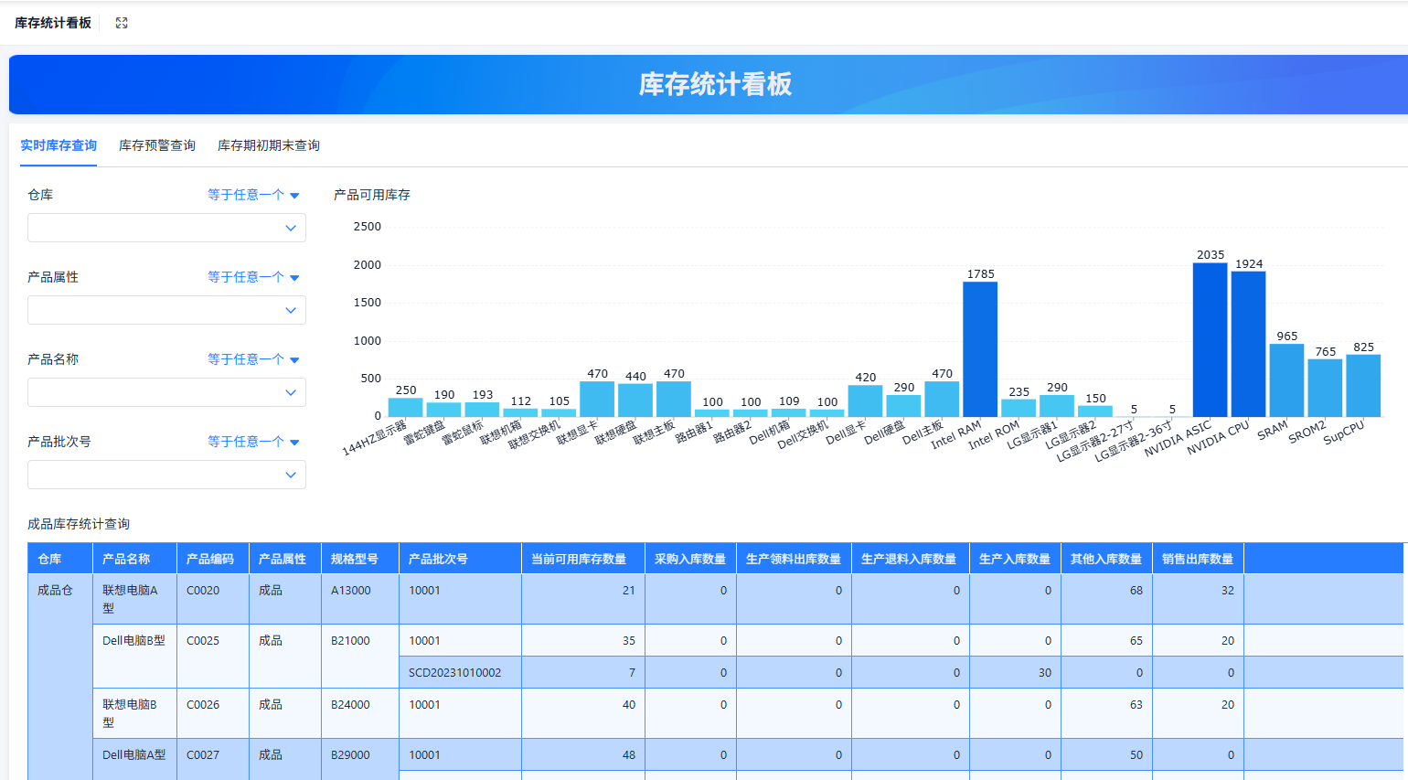 如何开发ERP（离散制造-MTO）系统中的库存管理板块（附架构图+流程图+代码参考）