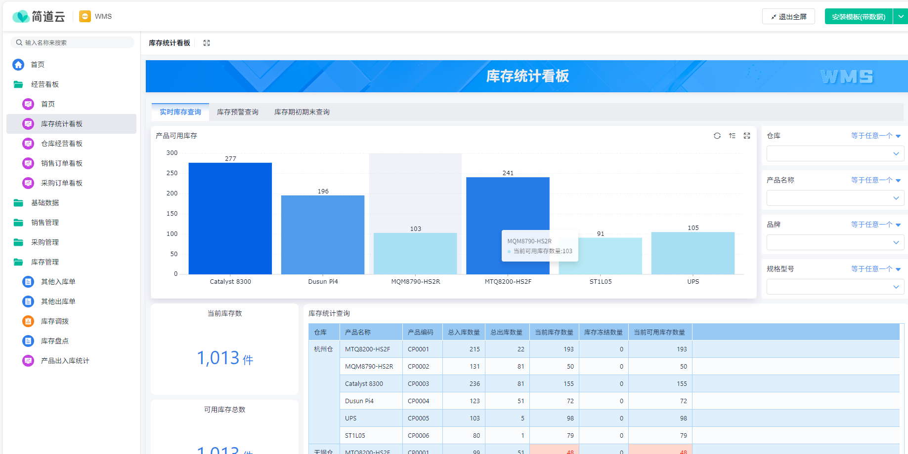 如何开发WMS系统中的经营看板（附架构图+流程图+代码参考）