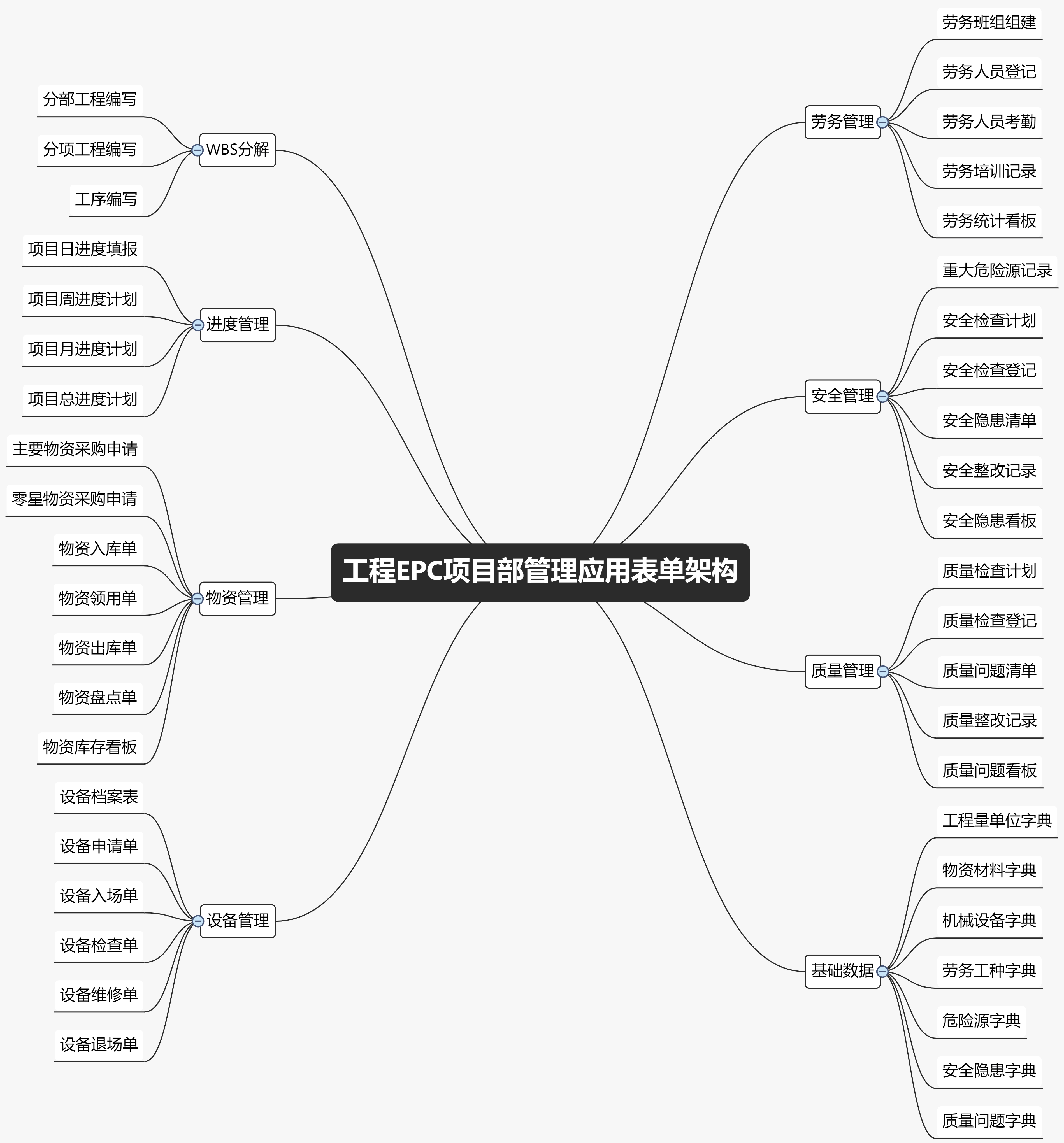 如何开发工程项目部管理系统中的WBS分解板块（附架构图+流程图+代码参考）