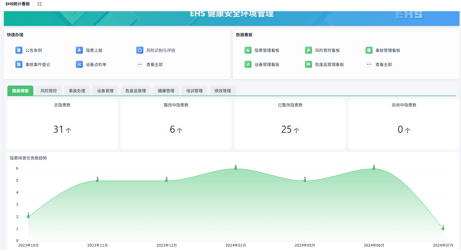 如何开发一套EHS 健康安全环境管理系统？（附架构图+流程图+代码参考）