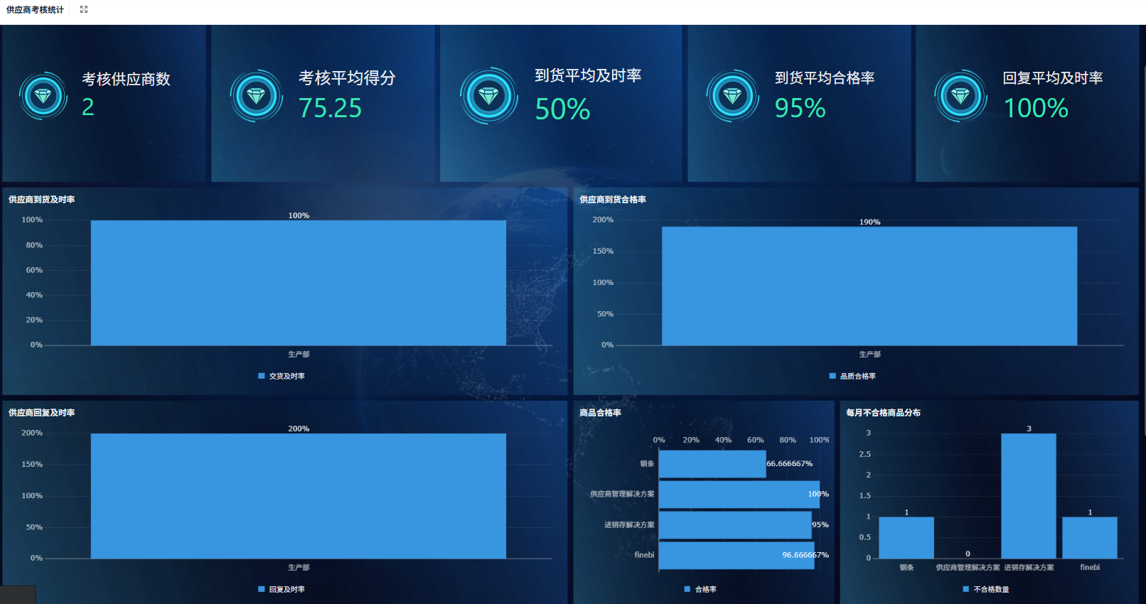 如何开发供应商管理系统中的绩效管理板块（附架构图+流程图+代码参考）