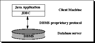 JDBC编程