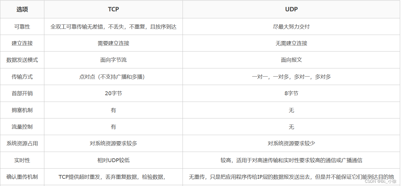 网络原理（TCP/UDP）(四)