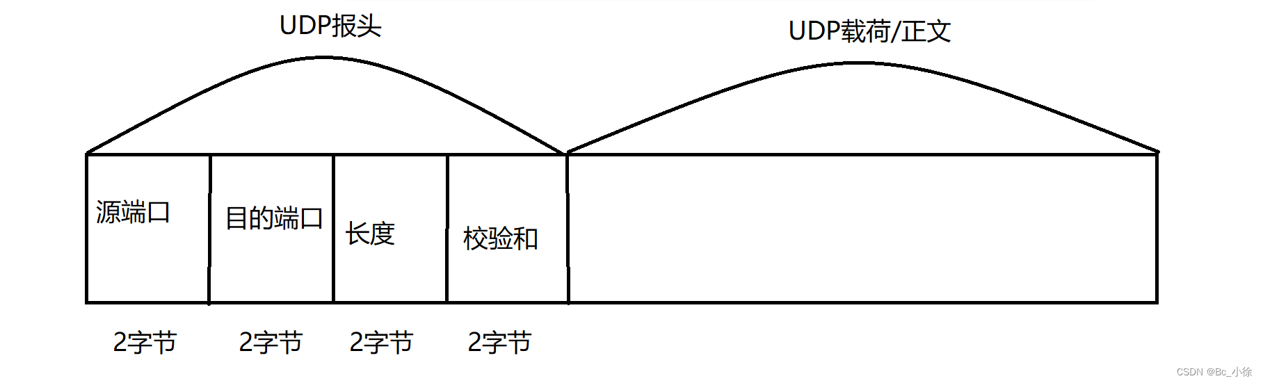 网络原理（TCP/UDP）(二)