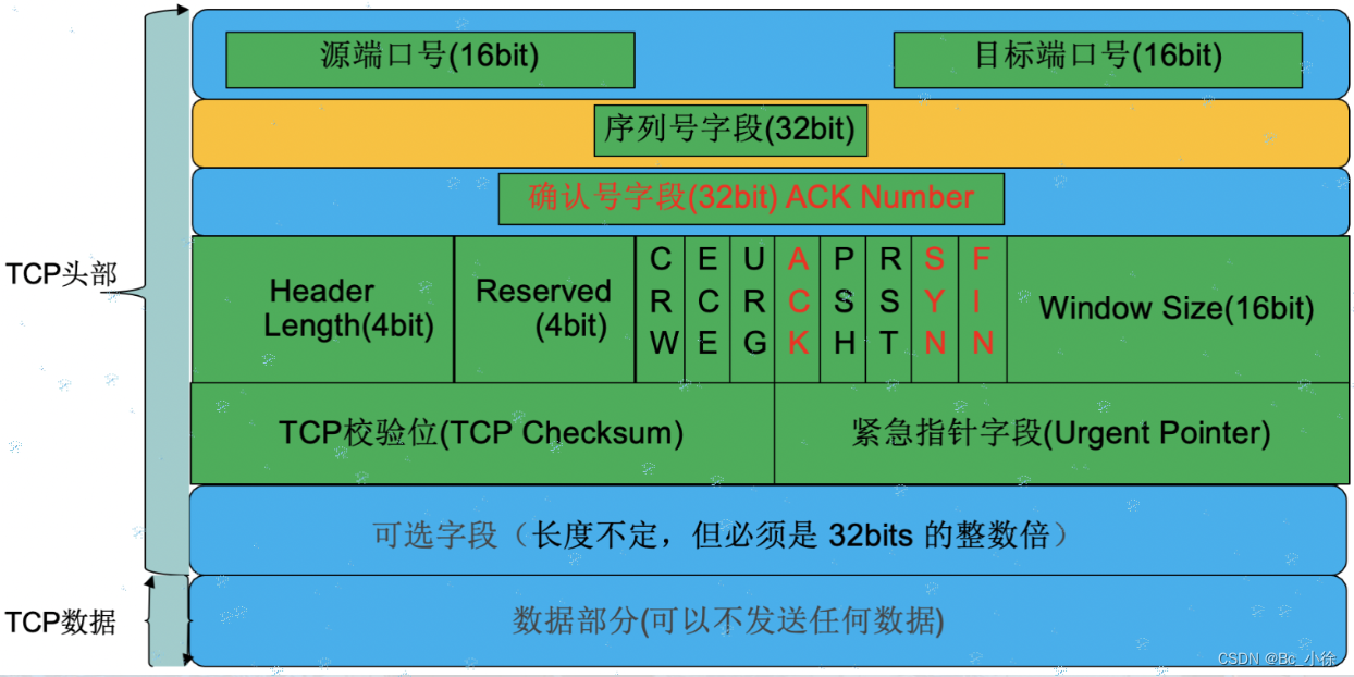 网络原理（TCP/UDP）(三)