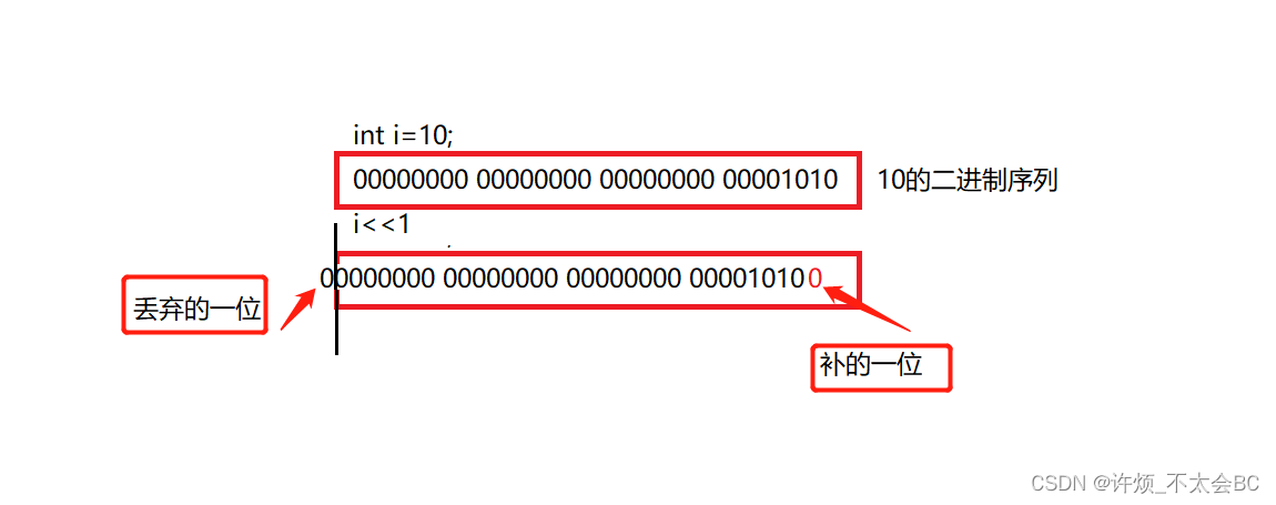 【C语言操作符分类详解】（纯干货）（上）