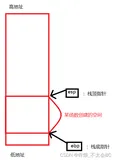 【函数栈帧的创建和销毁】（超详细图解）（上）