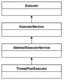 设置动态线程池参数原理与实践