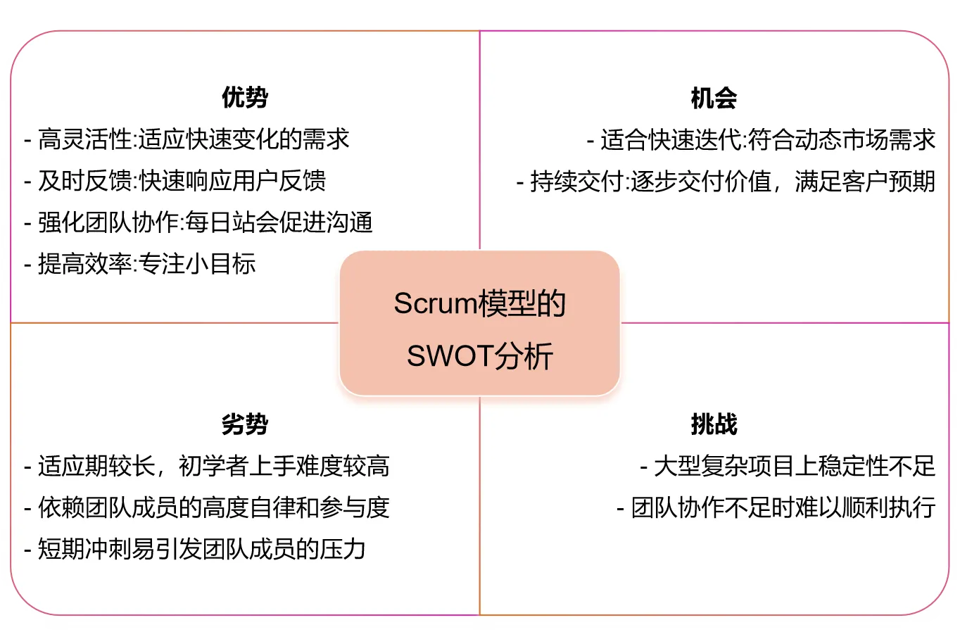 SCRUM SWOT.png