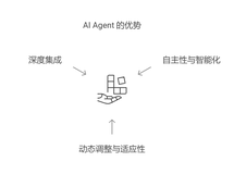 AI Agent与SaaS工具协同发展的未来：企业智能化的全新范式