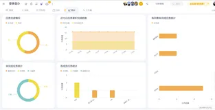 项目管理仪表盘详解：高效团队协作从这里开始