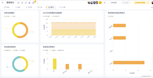 项目管理仪表盘详解：高效团队协作从这里开始