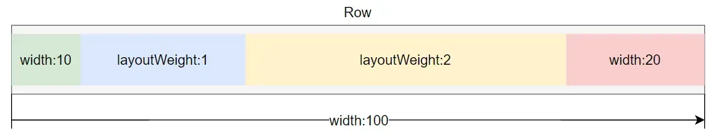 8layoutWeight属性.png