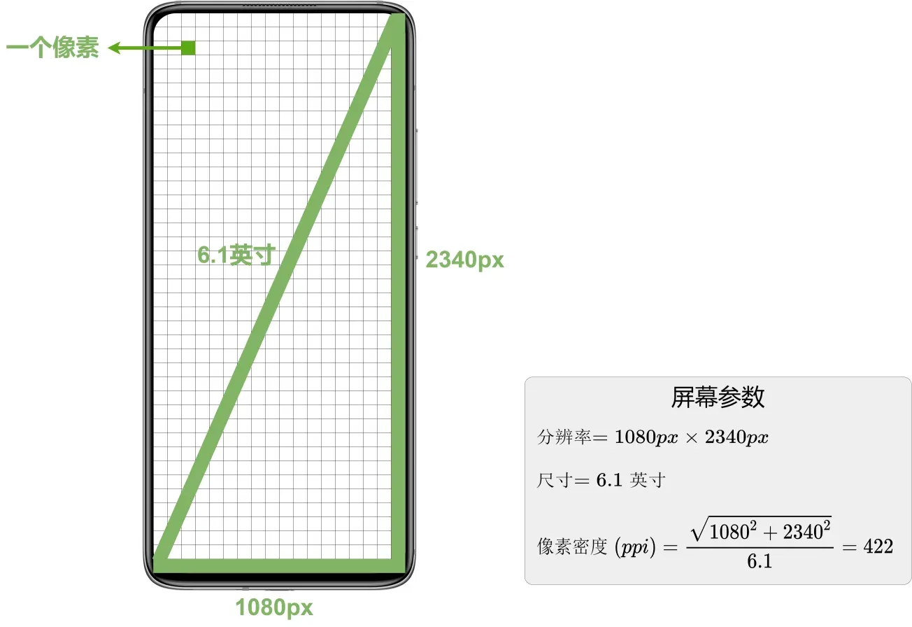 6屏幕参数.png
