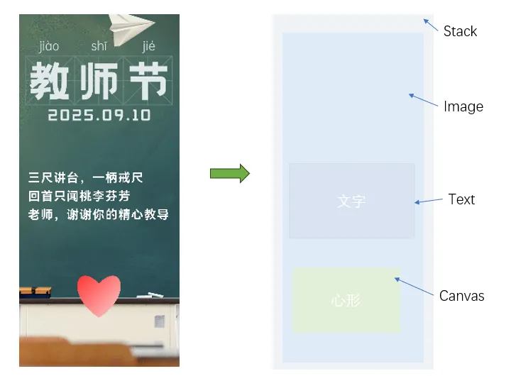 界面布局.png