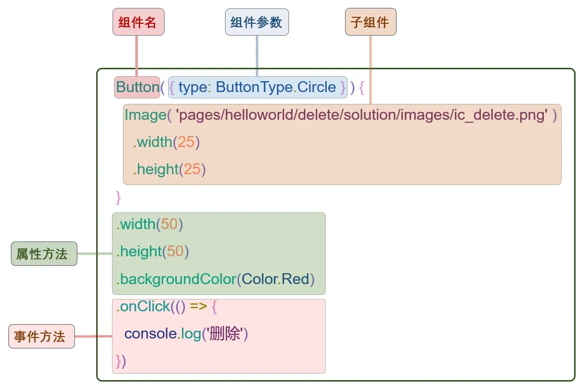 1组件声明语法.png