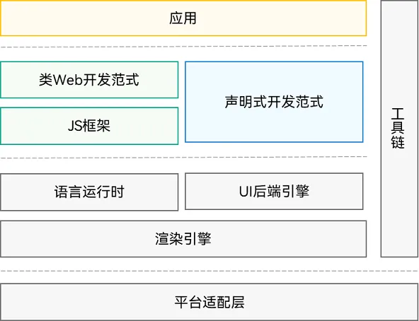 1方舟开发框架示意图.png