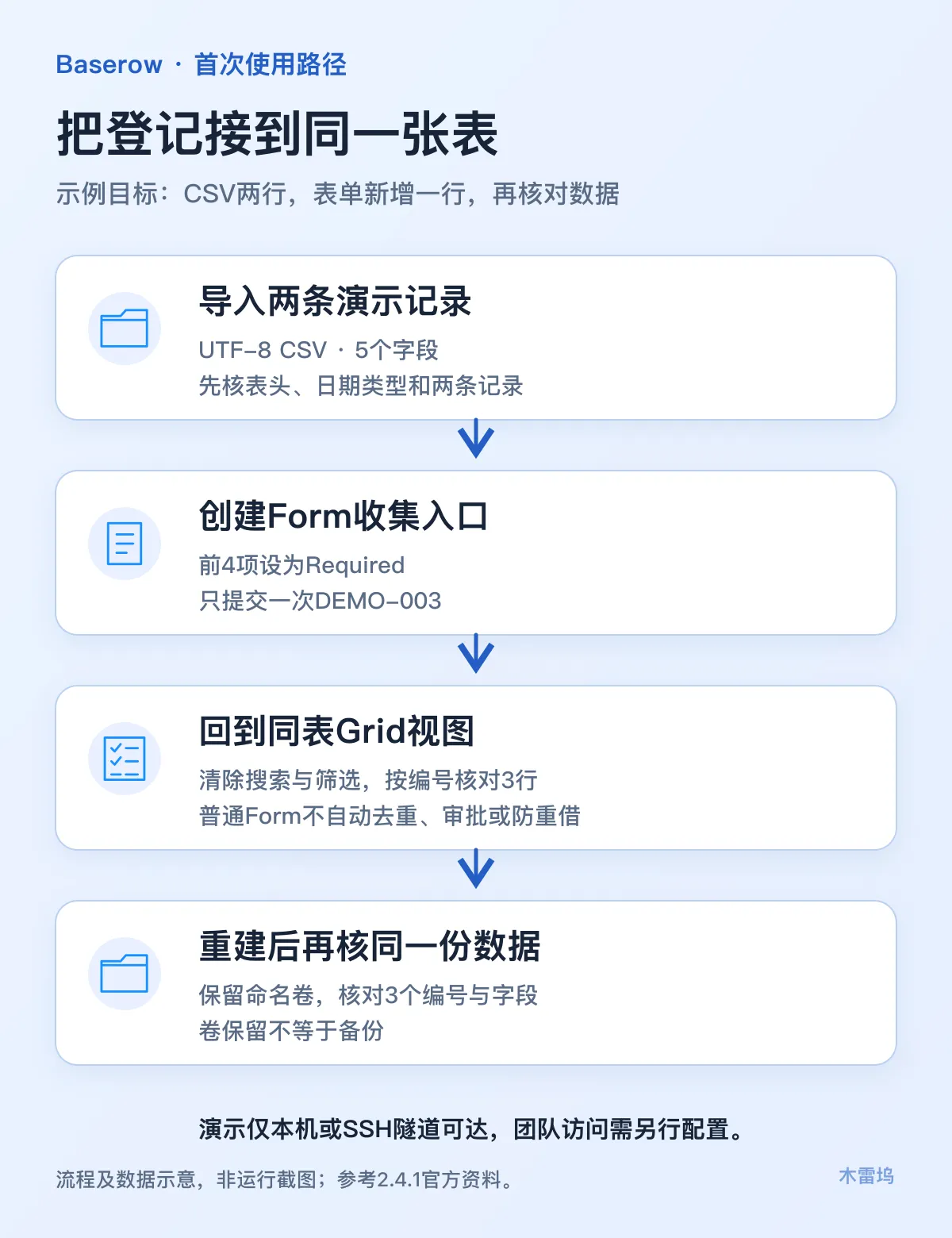 baserow-workflow.png