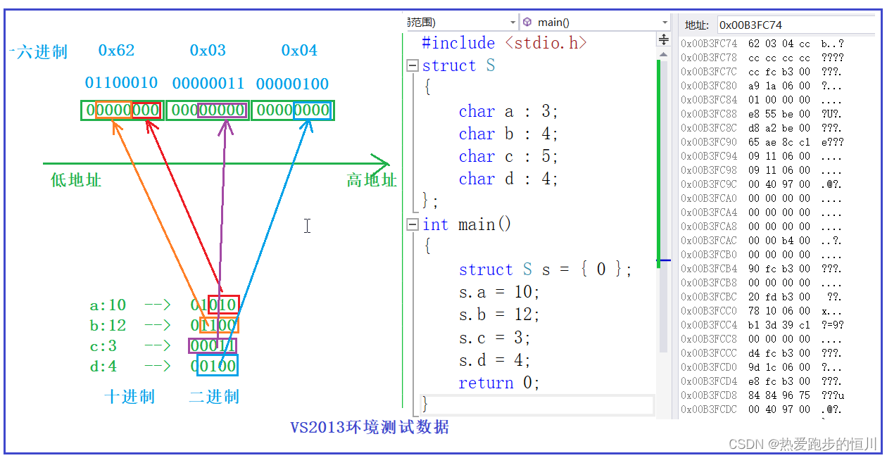 【进阶C语言】自定义类型:结构体,枚举,联合(二)