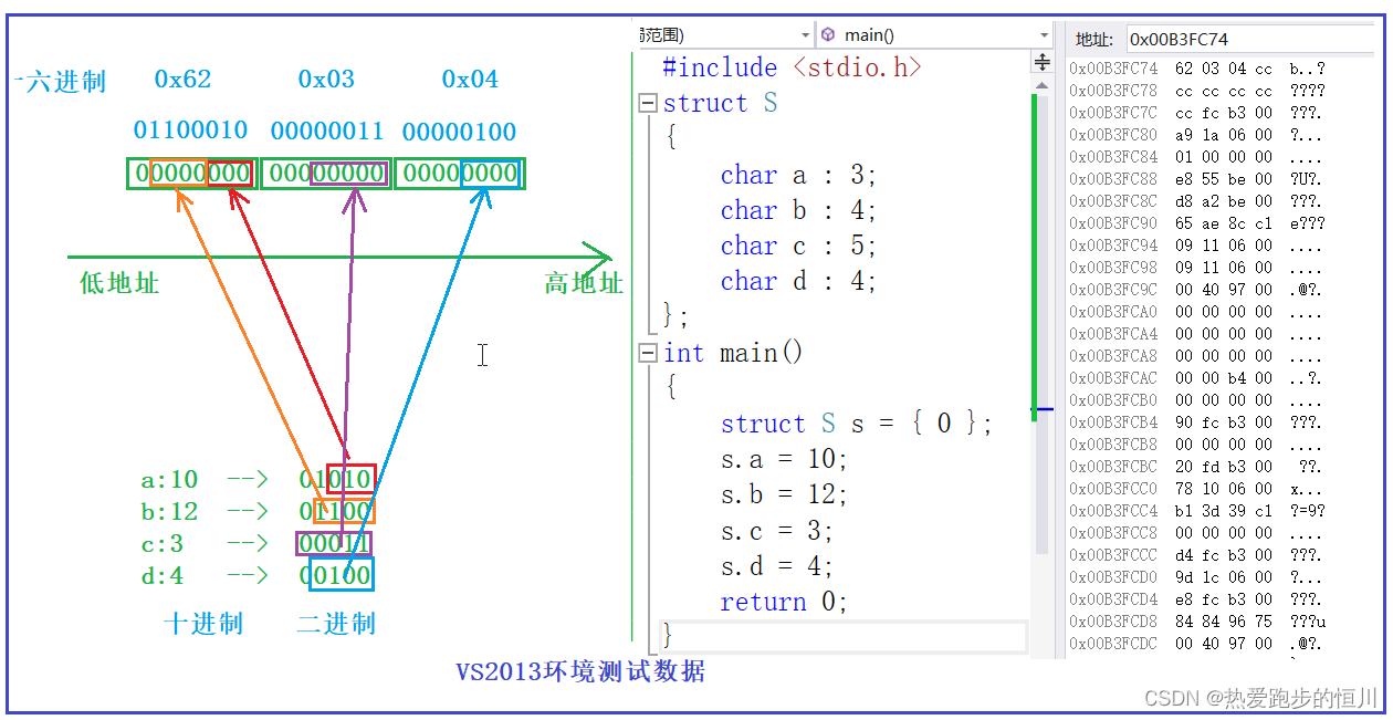 【进阶C语言】自定义类型：结构体，枚举，联合（二）