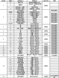 【初阶C语言】操作符详解总结（万字）（三）