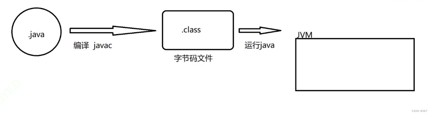 【Java入门】数据类型与变量（一）