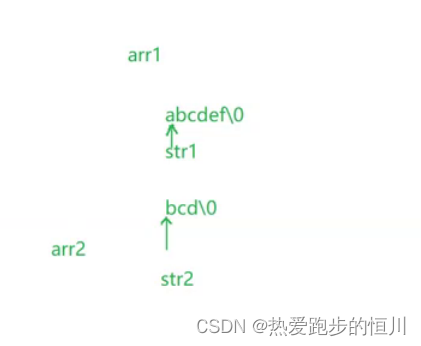 【进阶C语言】字符函数和字符串函数（万文详解）（二）
