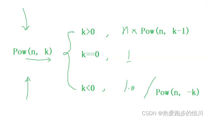 【初阶C语言】有关的经典题型内含数组及递归函数题型讲解（入门适用）（二）