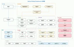 Spring AI Alibaba DeepResearch源码解读