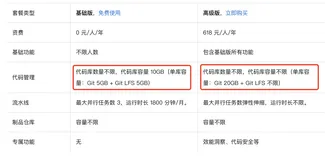 Codeup使用评测