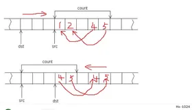 C/C++ memcpy的实现