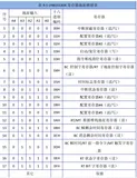 ZYNQ裸板：LHB155304-RT篇