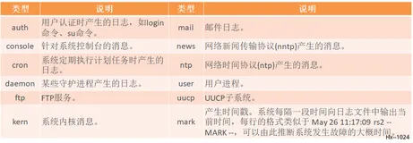 Linux操作系统：基础篇10基本功能之系统日志管理