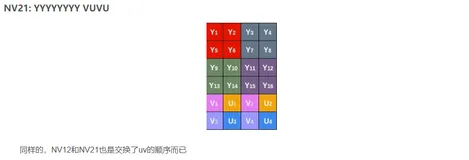 海思3559万能平台搭建：在截获的YUV图像上画框