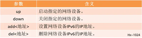 Linux操作系统：基础篇7基本功能之网络管理