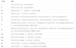 Window操作系统：文件操作编程