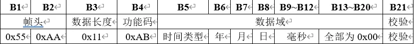 海思3559万能平台搭建：ini定制协议输入①校正系统时间