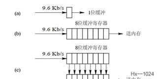 海思3559万能平台搭建：RTSP优化buffpool的引入