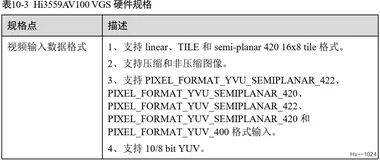海思3559万能平台搭建：VGS的画线处理