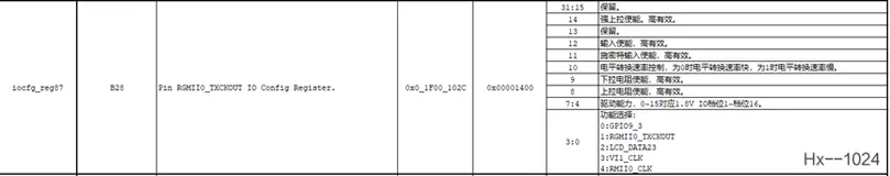 海思3559：百兆网口的配置