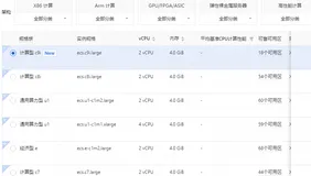 阿里云服务器2核4G配置价格是多少？不同实例收费标准、活动价格对比与选购参考