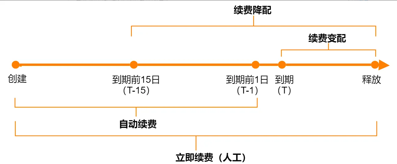 续费方式.png