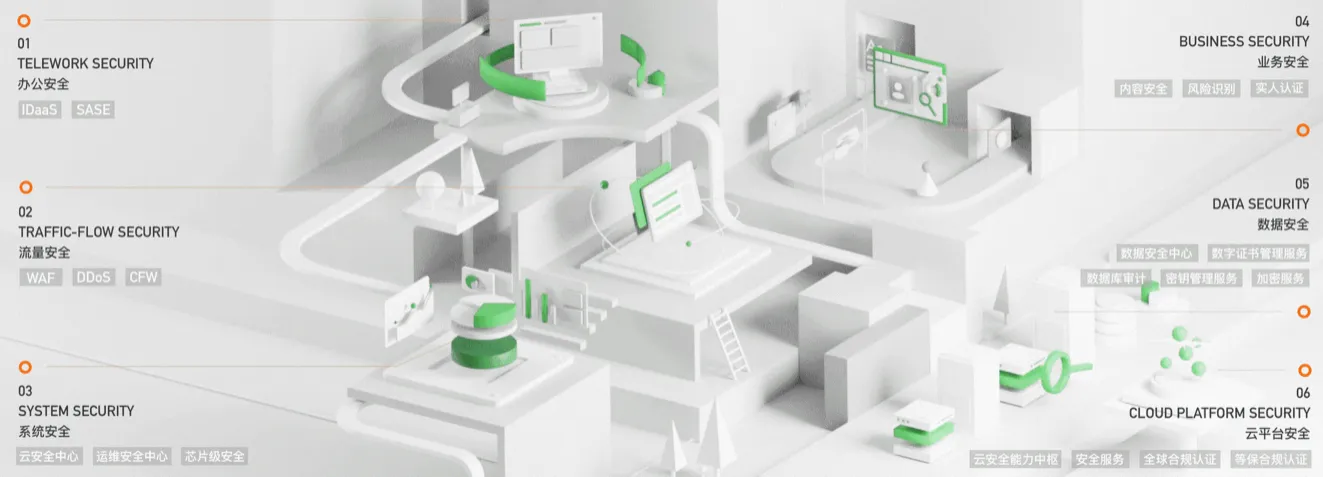 云安全产品图.png
