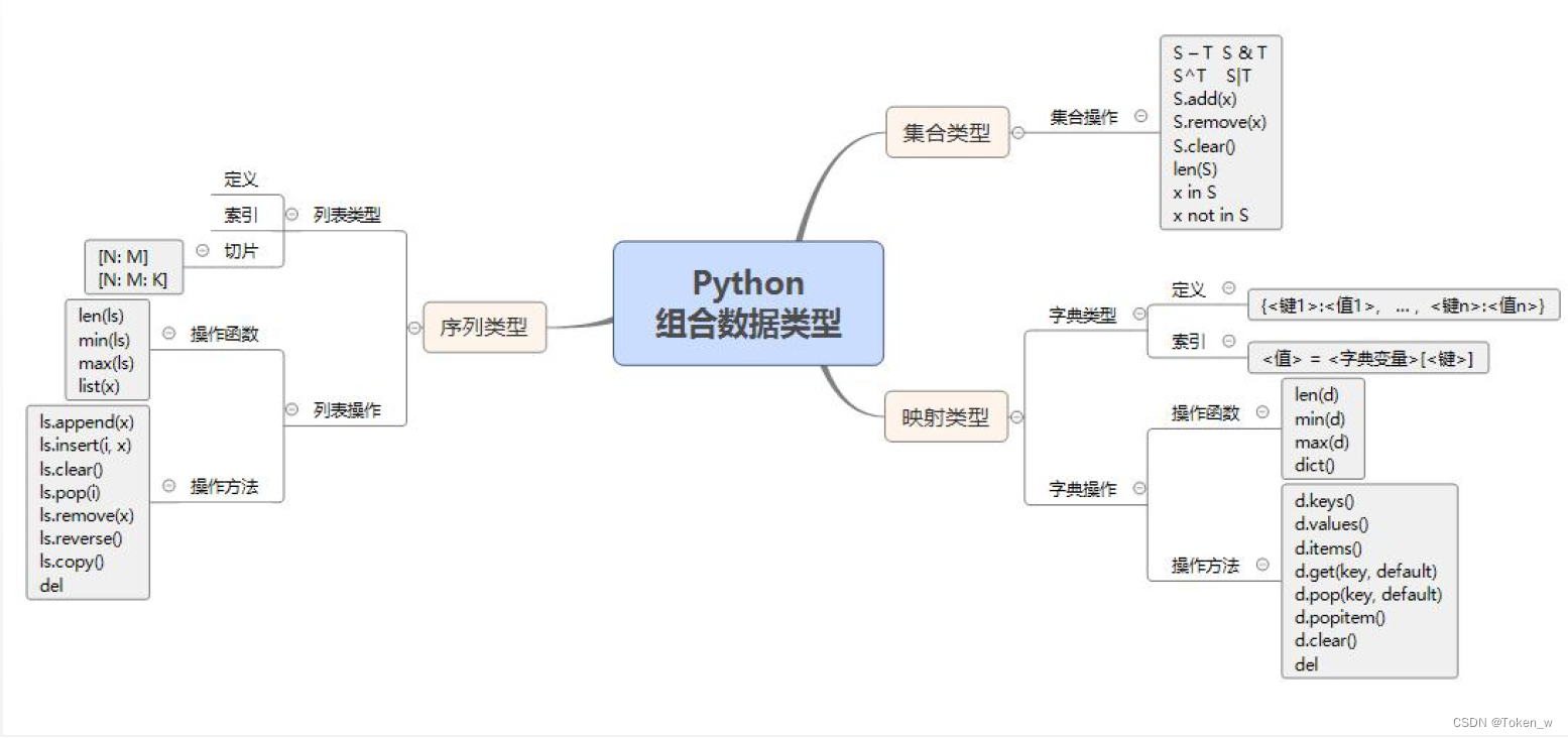 Python-组合数据类型1