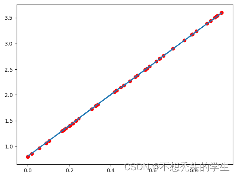 调用 pytorch API完成线性回归